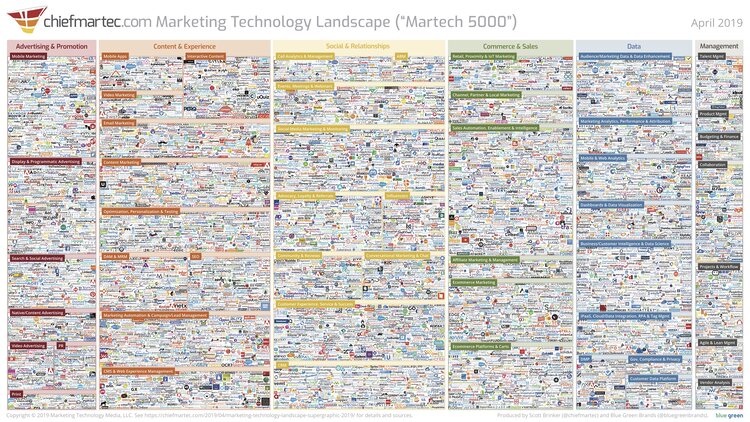 Fragmentation Of Technology